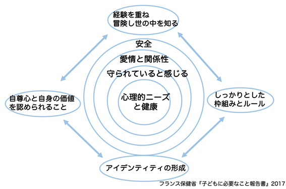 ダイアグラム  自動的に生成された説明