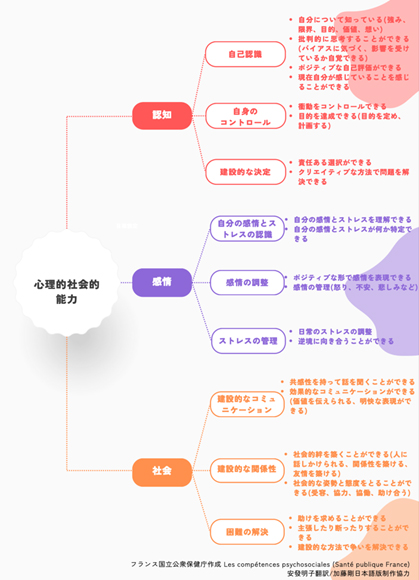 ダイアグラム  自動的に生成された説明